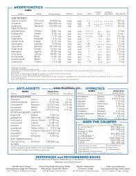 Quick Reference To Psychotropic Medication 2019 Medical Social Work Psychiatric Medications Social Work Exam