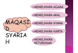 Secara bahasa, kata maqashid sendiri berasal dari kata maqshad yang berarti tujuan atau target. Maqashid Syariah Tujuan Pensyariatan Hukum Allah