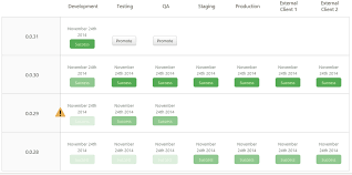 Get instant quality results at zapmeta now! Thoughts On Octopus Deploy 2 6 Ian Paullin