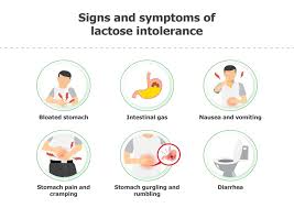 Image result for Lactose Tolerance Test