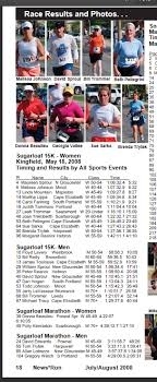 May « 2008 « Maine Running Photos