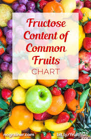 Fructose Content Of Common Fruits Chart In 2019 Cooking
