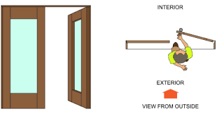 • to order the correct door, you need to know both the desired handing and whether it is inswing or outswing. Doors4home Com How Do I Choose My Door Swing Configuration