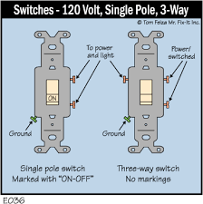The number of throws indicates how many different output connections each switch pole can connect its input to. Wiring Diagram For A Single Light Switch