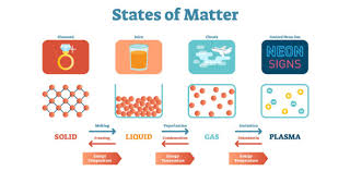 The 10 Properties Of Liquid | Ppt