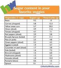 You can view this information on the bottom of the nutrition for more information about these three macronutrients, visit the fnic webpages for carbohydrates, proteins, and fats. Sugar In Vegetables Chart Sugar Content In Your Favorite Veggies Vegetables 1 Cup Sugars Grams Total Carbs Grams Vegetable Chart Sugar Detox Diet Sugar Detox