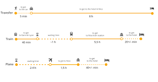 Crosswinds and echelons defined the first two days of racing in the 2019 race. How To Get From Paris To Nice Train Flights Transfer
