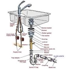 Check spelling or type a new query. How To Install A Kitchen Sink Kitchen Sink Design Kitchen Sink Remodel Diy Plumbing