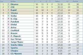 Clasament forma liga 1 : Clasament Liga 1 Fotbal 2011 2012