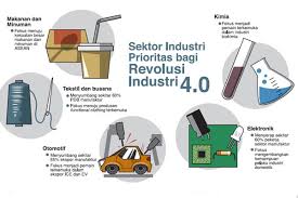 Desember 8, 2019 oleh calprut. Inovasi Dan Produktivitas Kunci Bagi Industri 4 0