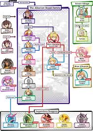 We did not find results for: Lore Dragalia Lost Wiki