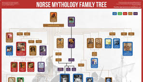 Norse Mythology Family Tree For Magnus Chase Fans