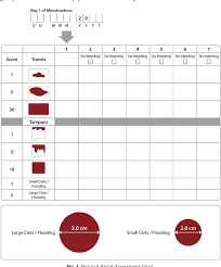 Figure 1 From Heavy Menstrual Bleeding An Update On