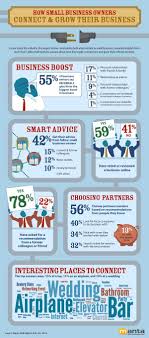 How Small Business Owners Connect Grow Business Boost Business Management Small Business Resources