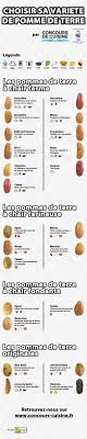 Epingle Par Rotsy Ramanantsoa Sur Cuisine Cuisine Recettes De Cuisine Trucs Et Astuces Cuisine