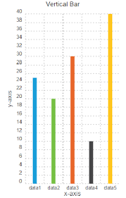 Vertical Bar Chart Component