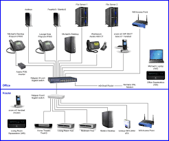 Check the following paragraphs for your home ethernet wiring. Wired Network Diagram Office