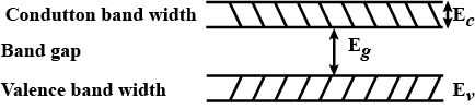 The probability of occupation of energy levels in valence band and conduction band is called fermi level. Fermi Energy Level For Intrinsic Semiconductors Lies