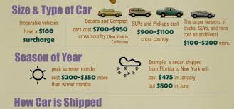 The cost to ship a car from california to new york is generally a bit less expensive than shipping a car from new york to california. Car Shipping Prices Just Another Wordpress Com Site