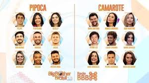 Brothers especulam sobre dia da prova do anjo no bbb21 e caio comenta: Prova Do Anjo Bbb 20 Quem Ganhou A Prova De Hoje Sexta Feira 06 03 Mais Nacional