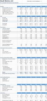 saas metrics 2 0 a guide to measuring and improving what