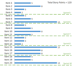 Difficulty could be related to complexities, risks, and efforts involved. Unleash The Power Of Story Points Visual Studio Magazine