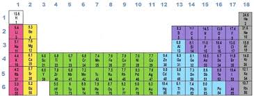 Periodic Table Families Atomic Mass Unit Periodic Table Periodic Table With Names