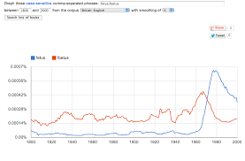 The plural of fetus is fetuses or feti. How And When Did American Spelling Supersede British Spelling In The Us English Language Usage Stack Exchange