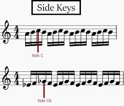 saxophone fingering chart