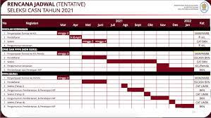 Adapun jadwal pelaksanaan seleksi penerimaan cpns 2021 dan seleksi penerimaan pppk nonguru tahun 2021, secara lengkap adalah sebagai berikut: Cpns 2021 Dibuka Mei Simak Syarat Dan Cara Daftarnya