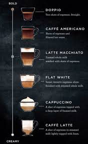Quiero Cafe Starbucks Coffee Espresso Drinks Starbucks Latte
