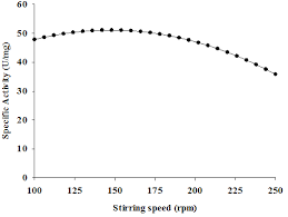 Image result for Burnatia enneandra