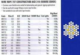 Stainless Wire Stainless Steel Wire Rope Stainless Steel