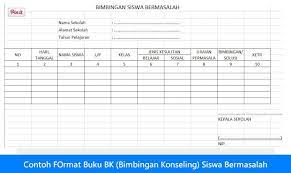 Contoh pengisian buku bimbingan konseling sd. Pin Oleh Sulastri Di Bk Konseling Buku Belajar Sosial