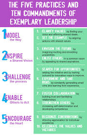 Student Activity Association L E A D Leadership Competencies Leadership Team Development Educational Leadership