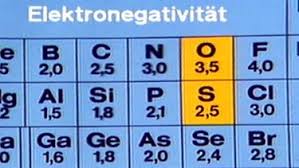 Tendenzen im pse atomradius,elektronenaffinität schwefel,pse elektronenaffinität,drei definitionen elektronegativität,trends im periodensystem schmelzpunkt,ionenradius periodensystem. Chemie 4 Folge Polare Molekule Chemie Telekolleg Br De