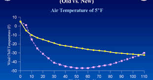 Deep Cold: Alaska Weather & Climate: Wind Chill Differences – Pre vs. Post  2001