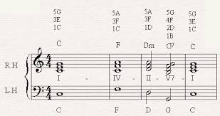 Chord Substitution