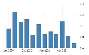 Understanding bank lending by amicable09(f): Croatia Bank Lending Rate 1995 2021 Data 2022 2023 Forecast Historical Chart