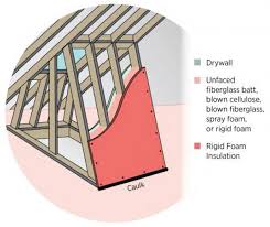 Unfortunately, the angles it creates can make that room a challenge to light sufficiently. How To Inspect The Skylight Shaft Wall Insulation Internachi