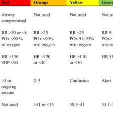 Pdf Triage Management Of The Trauma Patient
