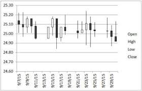 Stock Chart In Excel Plot Open High Low Close