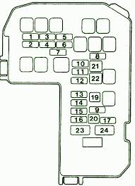 Fuse panel layout diagram parts: 2001 Mitsubishi Eclipse Fuse Box 2000 Jeep Cherokee Sport Engine Diagram Tekonshaii Yenpancane Jeanjaures37 Fr