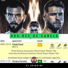Maybe you would like to learn more about one of these? El Sparring Ya Esta Anunciado En Boxrec Canelo Vs Caleb Facebook
