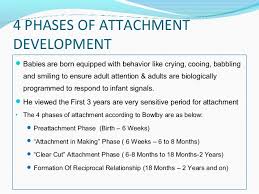 The development of attachment theory and its strengths and limitations english psychiatrist john bowlby is a leading and influential figure within the history of social reform. Bowlby S Theory Of Attachment