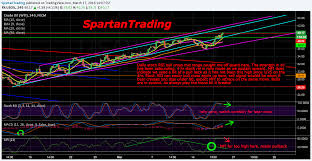 uwti dwti uso oil chart with updated trend lines and key