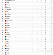 Cnn (1998) der spiegel (2006) olympiastatistik.de (2006) sport.y2u.co.uk; Qitvvbyomir4gm