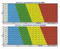 body fat percentage calculator 3 point