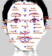 Chinese Meridian Charts On This Face Chart Is Focus On