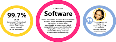 Maybe you would like to learn more about one of these? Best Fashion Design Software And Apparel Manufacturing Cad Systems All About Clothing Design Software Programs 2021 Reviews Startingaclothingline Com